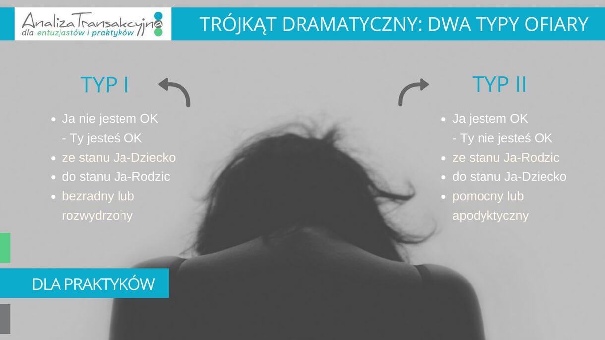 Analiza Transakcyjna, trójkąt dramatyczny, ofiara