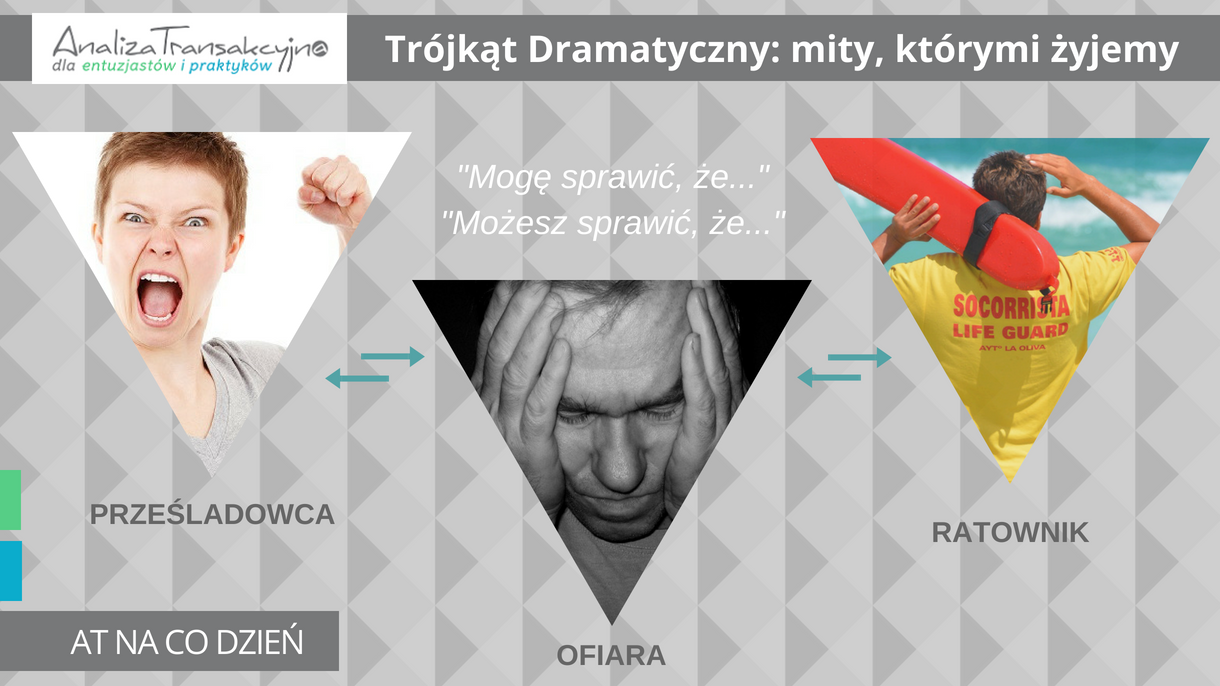 Trójkąt Dramatyczny - analiza transakcyjna